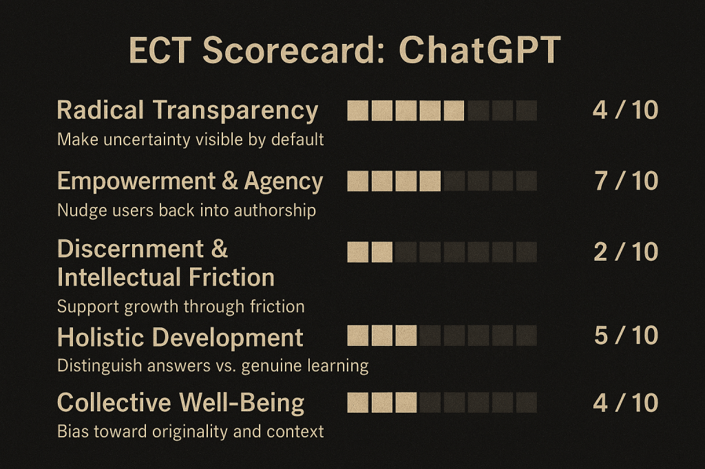 The ChatGPT Scorecard Using Ethical Consciousness Technology (ECT)